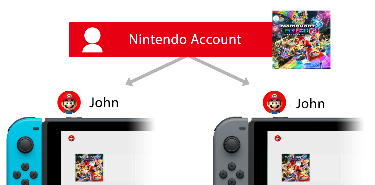 frutas en progreso perderse Qué diferencia hay entre una consola Nintendo Switch principal y cualquier  otra consola Nintendo Switch? | Atención al cliente | Nintendo