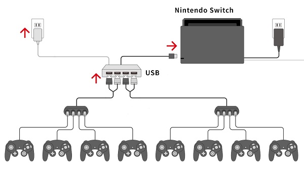 Como conectar de Nintendo adicionales con la Nintendo Switch | Atención al cliente Nintendo