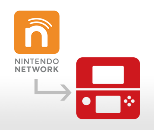 Нинтендо нетворк. Код Nintendo Network. Nintendo ID Nintendo ID. Nintendo Network комплект. Id net game
