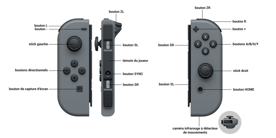 La nouvelle console de Nintendo et le jeu 1-2-Switch commercialisés le 3  mars - Sciences et Avenir