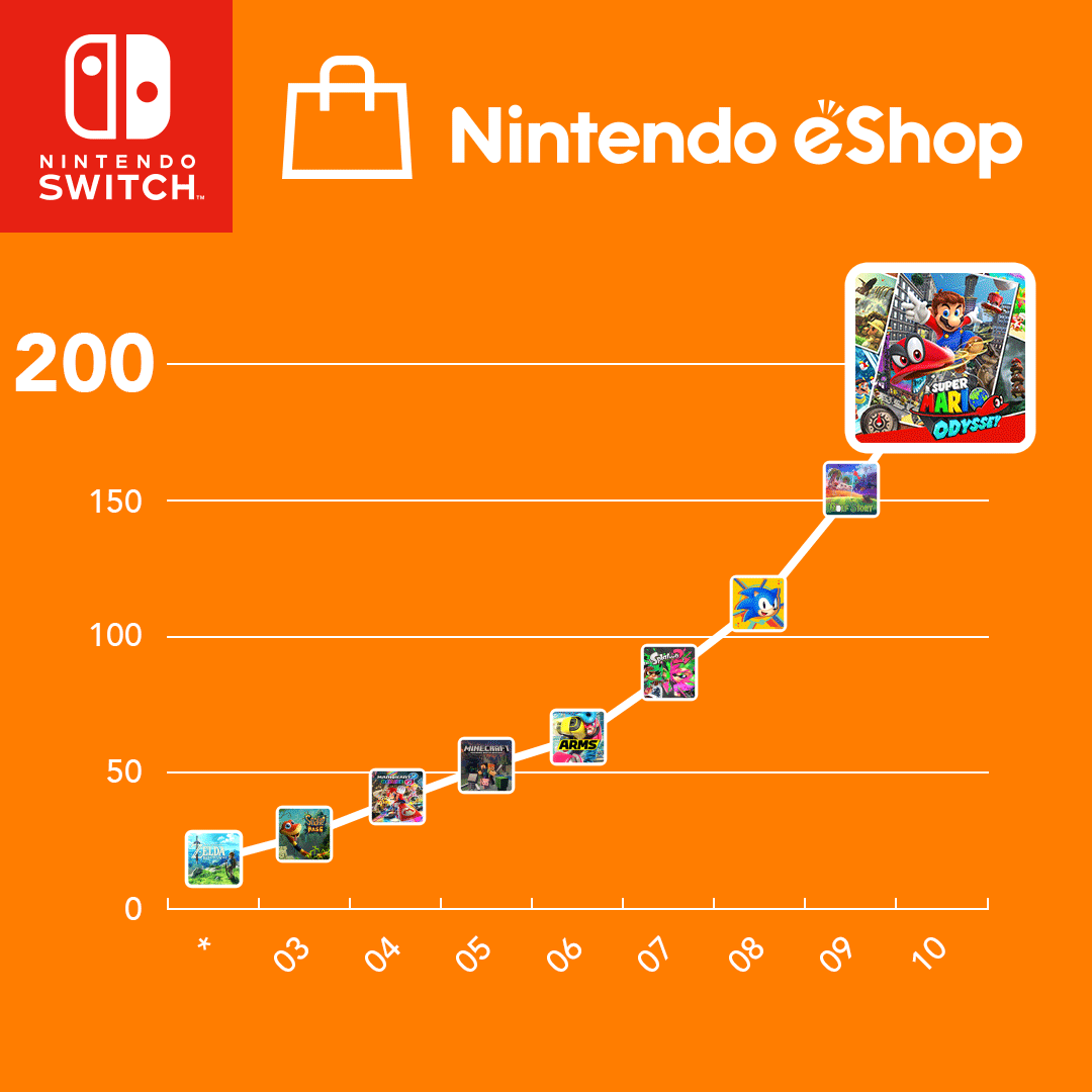 Un catálogo de 200 juegos para Nintendo Switch Nintendo eShop! | Noticias Nintendo