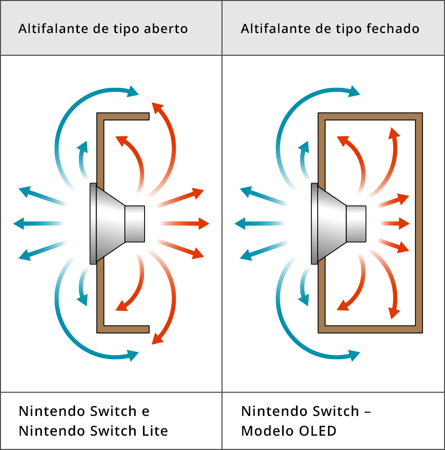 Entrevista com os criadores – Edição 5: Nintendo Switch Sports