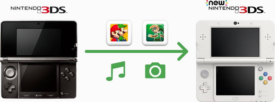 Arsenal Síguenos pavo Guía paso a paso de transferencia entre consolas | Familia de consolas  Nintendo 3DS | Atención al cliente | Nintendo