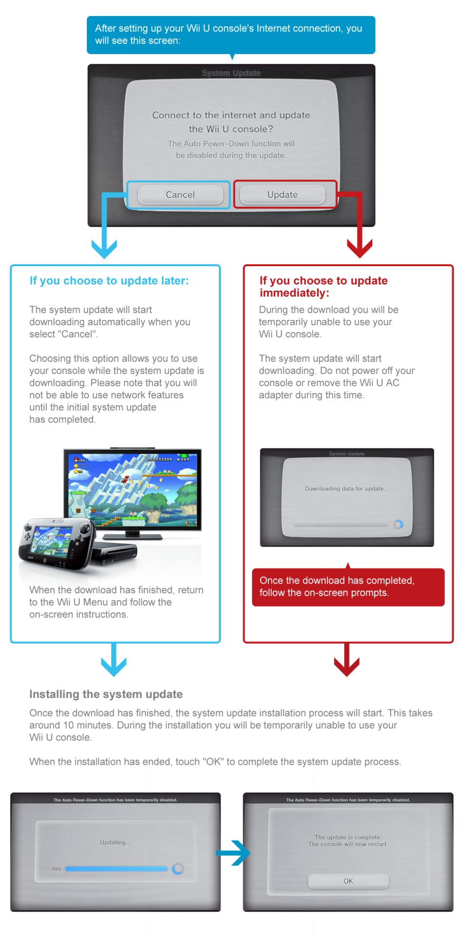 meester een paar Intact Important information about system updates | Wii U | Support | Nintendo