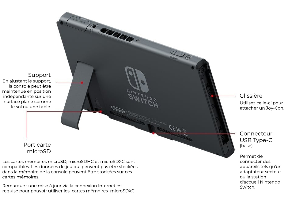 Nintendo Switch : un coup d'oeil à l'intérieur de la station d'accueil -  Nintendo Switch - Nintendo-Master