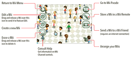 wortel Beperkt goochelaar Mii Channel: Using the Mii Plaza | Wii | Support | Nintendo