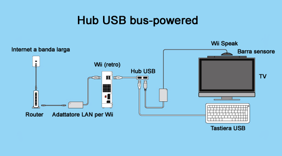 Wii_Internet_bus_powered_IT.png