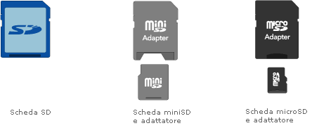 sdcards_08_it.gif