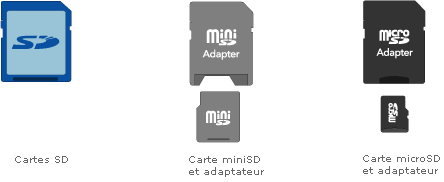 sdcards_14_fr.gif